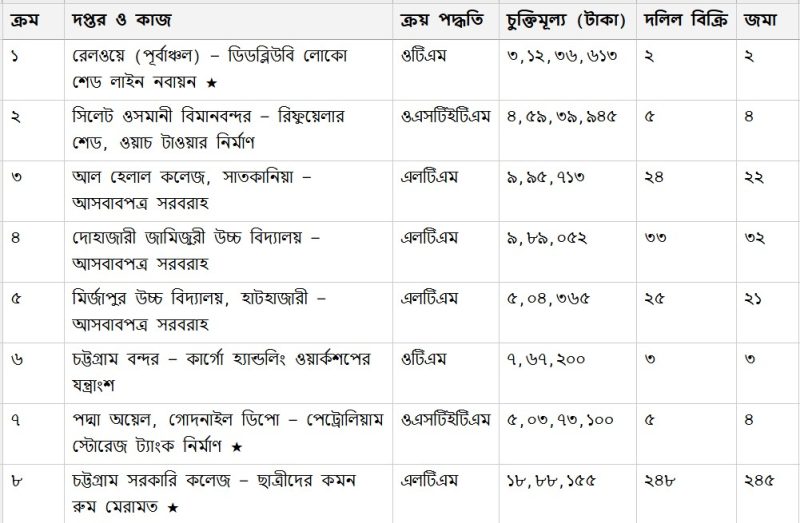 যে ৮টিতে সংখ্যা এখনো টিকে আছে